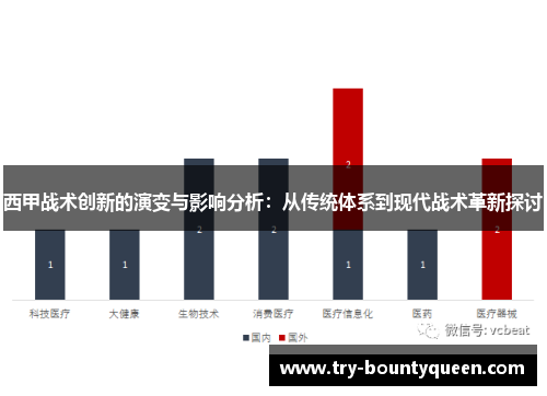 西甲战术创新的演变与影响分析：从传统体系到现代战术革新探讨
