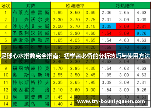 足球心水指数完全指南：初学者必备的分析技巧与使用方法